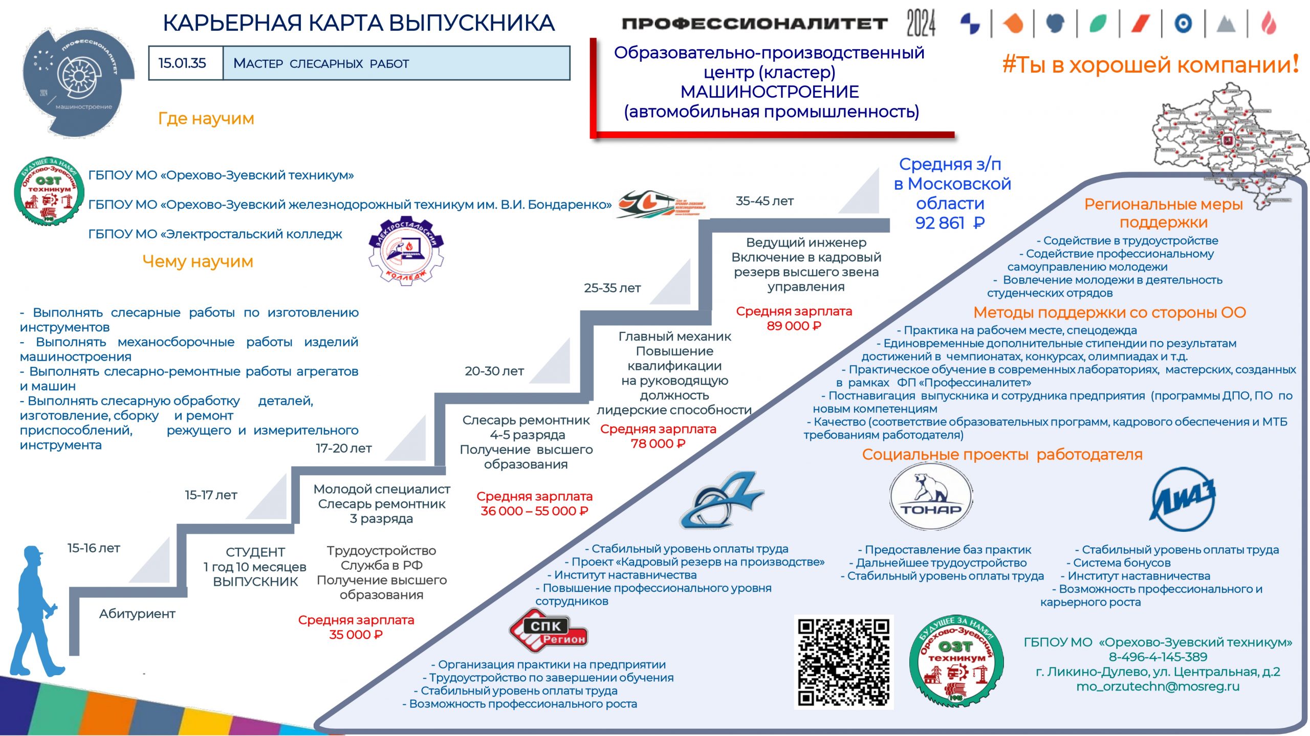 Профессионалитет — Орехово-Зуевский железнодорожный техникум имени  В.И.Бондаренко